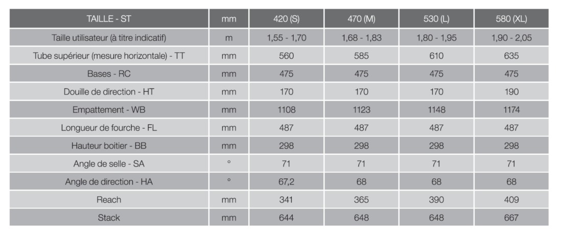 moustachebikes-s9-s27xroad2-3-5-7-geo2-e1567111369696-1100x456.jpg